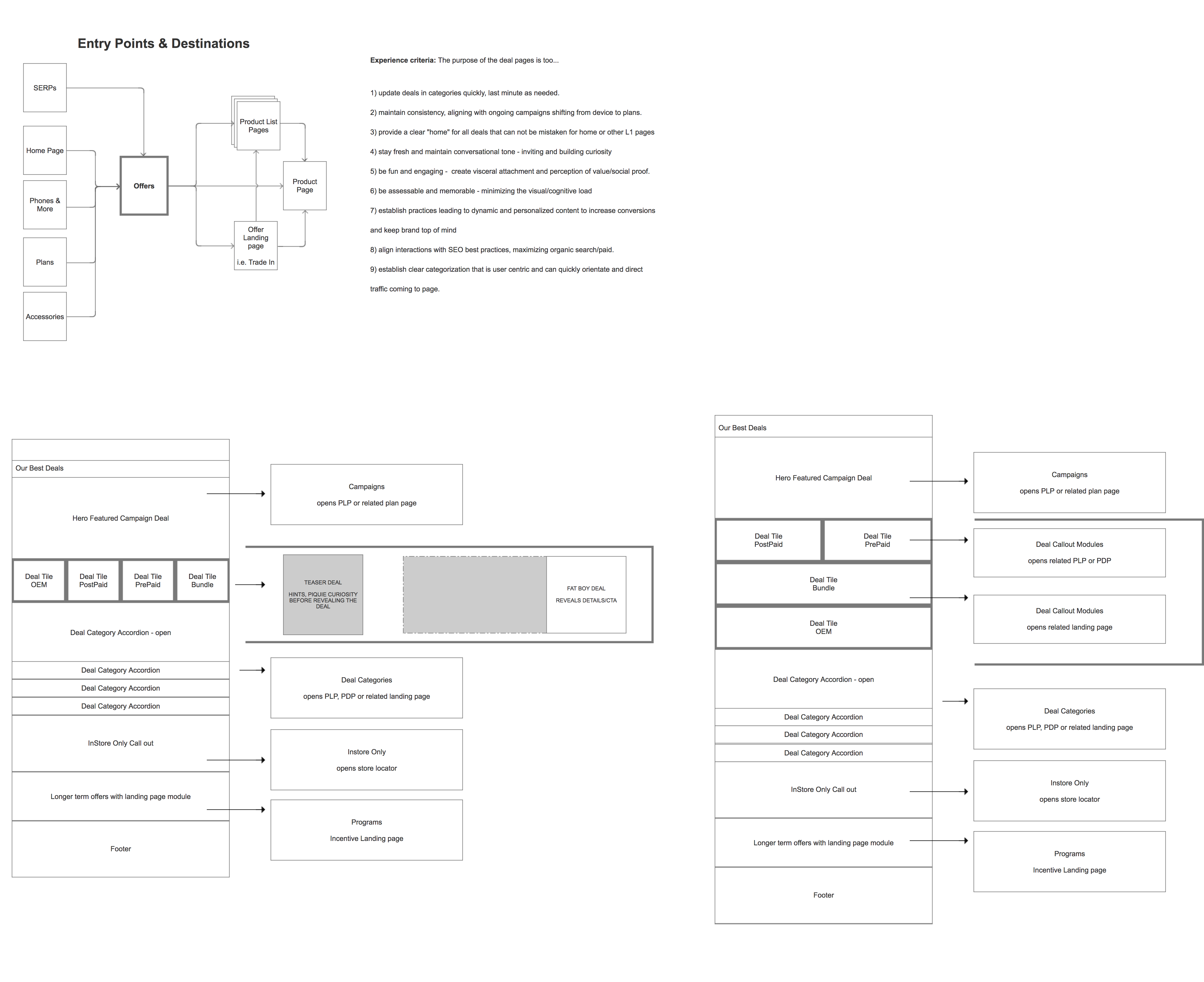 image showing flows and frameworks for test 9